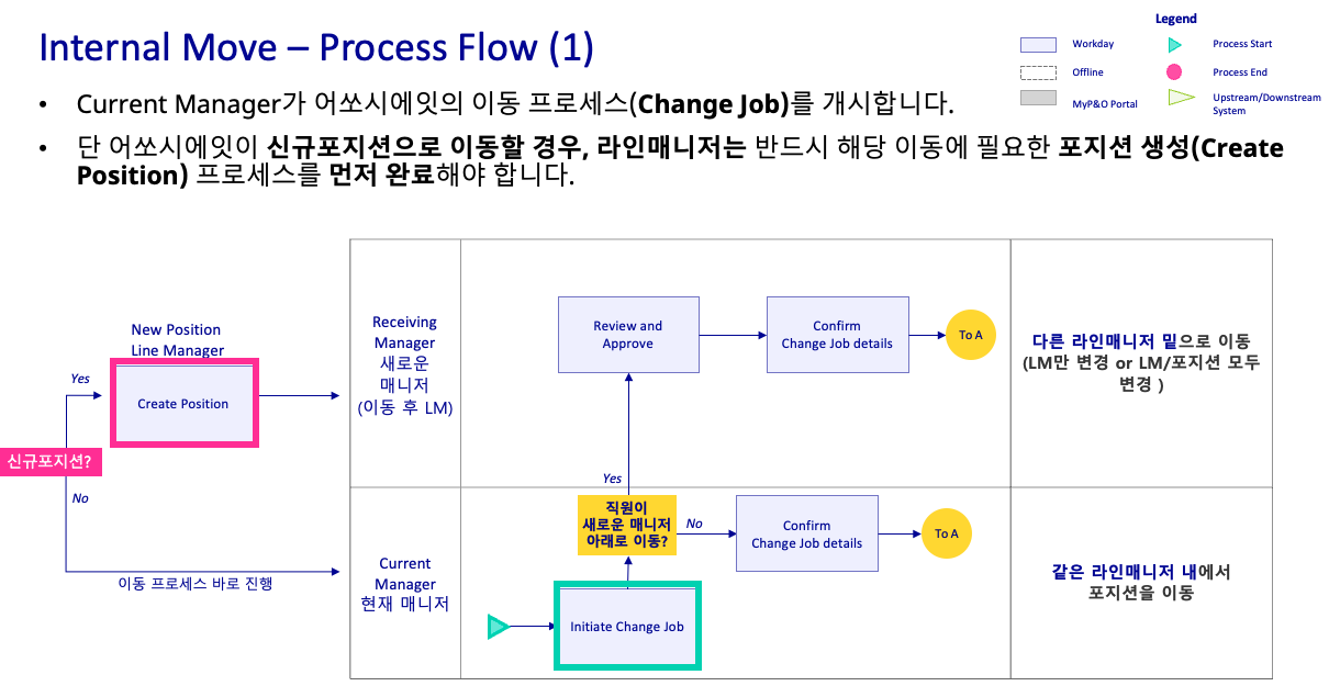 Workday Hiring R&R as-is to-be