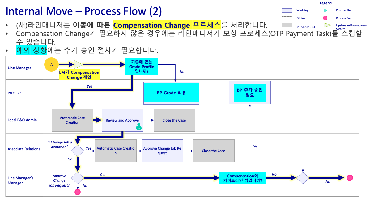 Workday Hiring R&R as-is to-be 2