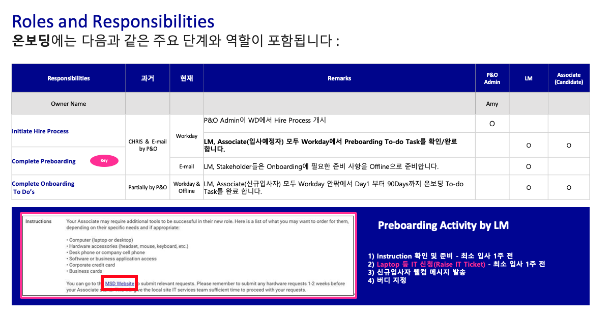 온보딩 R&R 설계
